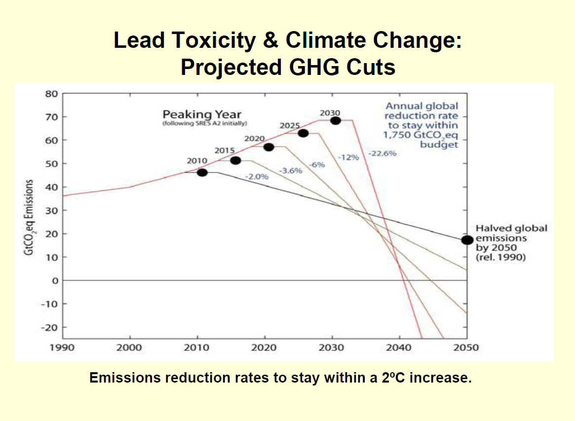 Projected GHG Cuts - slide show - Text  4