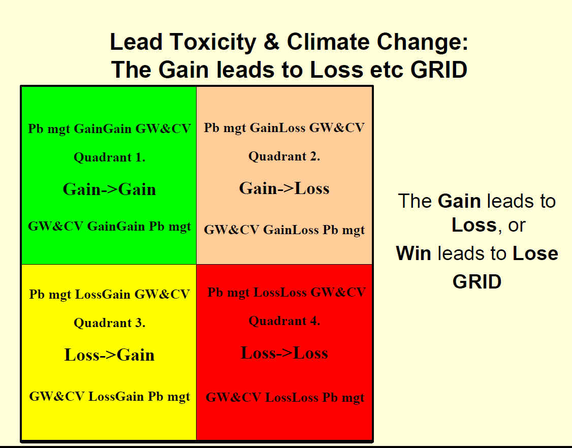 The Gain leads to Loss etc GRID, text 8