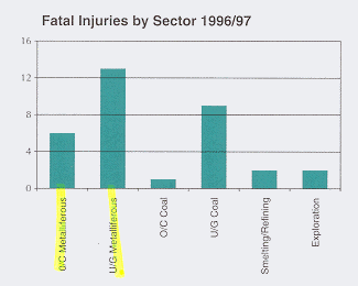 Fatal Injuries by Sector