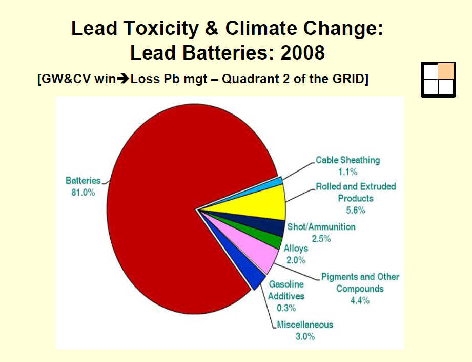 Lead Batteries 2008, text 14