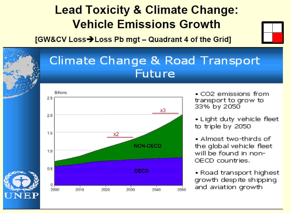 Vehicle Emissions Growth - Slide 22