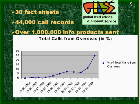 Over 1,000,000 info products sent, slide 9