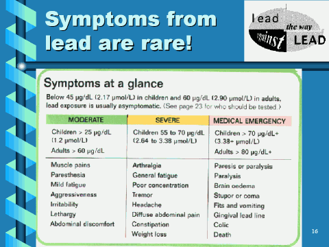 Symptoms from lead are rare! - Symptoms at a glance